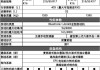 长安CS35的轴距是多少？