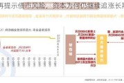 央行再提示债市风险，资本为何仍继续追涨长期国债?