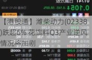 【港股通】潍柴动力(02338)跌超6% 花旗料Q3产业逆风情况将加剧