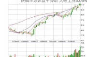 快辑半导体盘中异动 大幅上涨5.06%