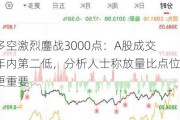 多空激烈鏖战3000点：A股成交年内第二低，分析人士称放量比点位更重要