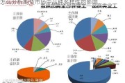 怎么分析期货市场中品种多样性的影响