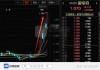 爱帝宫盘中异动 快速下挫6.12%报0.046港元