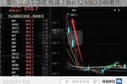 爱帝宫盘中异动 快速下挫6.12%报0.046港元