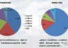 装修的房子花费民宿投资回报率如何？