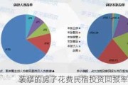 装修的房子花费民宿投资回报率如何？