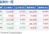 扬子新材(002652.SZ)：截至2024年6月20日，公司股东人数为21469户