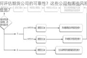 如何评估期货公司的可靠性？这些公司有哪些风险管理措施？