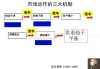 如何掌握市场运作的基本原理