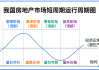 市场可能仍处于“山脚” 周期不同感受各异