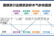 市场可能仍处于“山脚” 周期不同感受各异