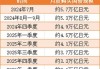 日经225指数跌近千点 日元汇率一度涨穿149