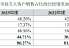 爱舍伦：IPO之路坎坷，问题重重  8.61 亿总资产 6.7 亿募资