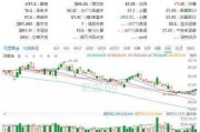 美光科技盘中异动 下午盘大幅拉升5.00%