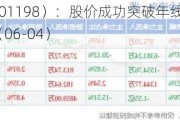 东兴证券（601198）：股价成功突破年线压力位-后市看多（涨）（06-04）