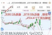 迈信林(688685.SH)2023年度10送3股派0.77元 股权登记日为6月19日