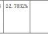 御食园股东汇瑞通科（洋浦）投资增持720.88万股 股东曹振兴及一致行动人合计减持720.88万股