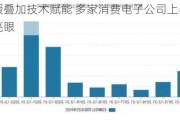 需求回暖叠加技术赋能 多家消费电子公司上半年业绩表现亮眼