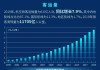 空客：中国市场潜力巨大 交付占比 20%