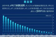 空客：中国市场潜力巨大 交付占比 20%