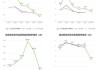 三生国健：上半年净利润同比增长36.68% 拟10派0.33元