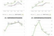 三生国健：上半年净利润同比增长36.68% 拟10派0.33元