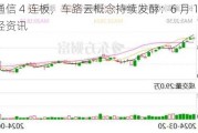 长江通信 4 连板，车路云概念持续发酵：6 月 19 日财经资讯