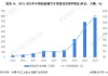 通用汽车：2024年电动汽车销量预测下调至20万-25万，需求低于预期