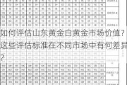 如何评估山东黄金白黄金市场价值？这些评估标准在不同市场中有何差异？