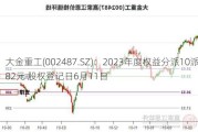 大金重工(002487.SZ)：2023年度权益分派10派1.82元 股权登记日6月11日