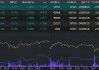 国债期货全线下跌 TL主力合约跌0.99%