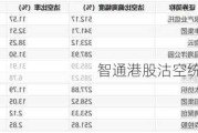 智通港股沽空统计|8月26日