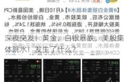 深夜突发！黄金、白银暴跌，美股集体跳水！发生了什么？