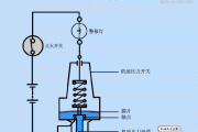 机油压力开关的工作原理是什么？