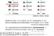 歌尔股份(002241.SZ)：精密零组件产品有在手机等智能终端上的应用