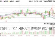 云南铜业：拟1.48亿元收购昆明冶研院33%股权