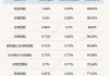 一季度外资、合资险企业绩“出炉”：5家机构保险业务收入超百亿元，投资收益率均低于近三年水平