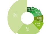 乌克兰谷物出口量增长，2023/24 年度已达 4695.7 万吨