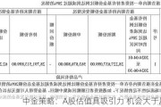 中金策略：A股估值具吸引力 机会大于风险