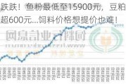 跌跌跌！鱼粉最低至15900元，豆粕跌幅超600元…饲料价格想提价也难！