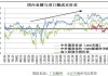 食糖进口成本分析：巴西与泰国糖完税成本对比