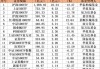 116家私募机构重金买入年内上市ETF 宽基产品成“心头好”