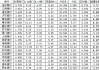 国联证券(01456)将于8月8日派发末期股息每10股1.42元