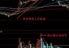 海通证券：早盘上涨 3.54%，MACD 金叉信号形成