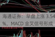 海通证券：早盘上涨 3.54%，MACD 金叉信号形成