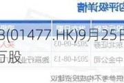 欧康维视生物-B(01477.HK)9月25日耗资78.2万港元回购16万股