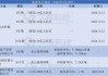 中国新经济投资(00080)6月末每股资产净值约为0.06港元