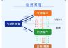 关于跨境理财通2.0，个人投资者还需要了解哪些事