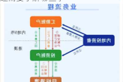 关于跨境理财通2.0，个人投资者还需要了解哪些事