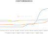 有色ETF上周融资净买入1787.26万元，融资活动活跃